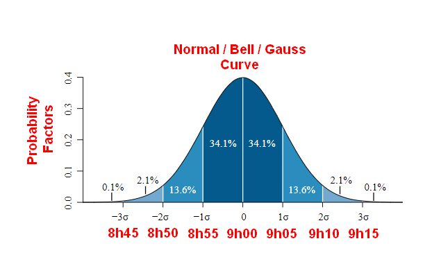 Normal Distribution Incoming Time Meeting